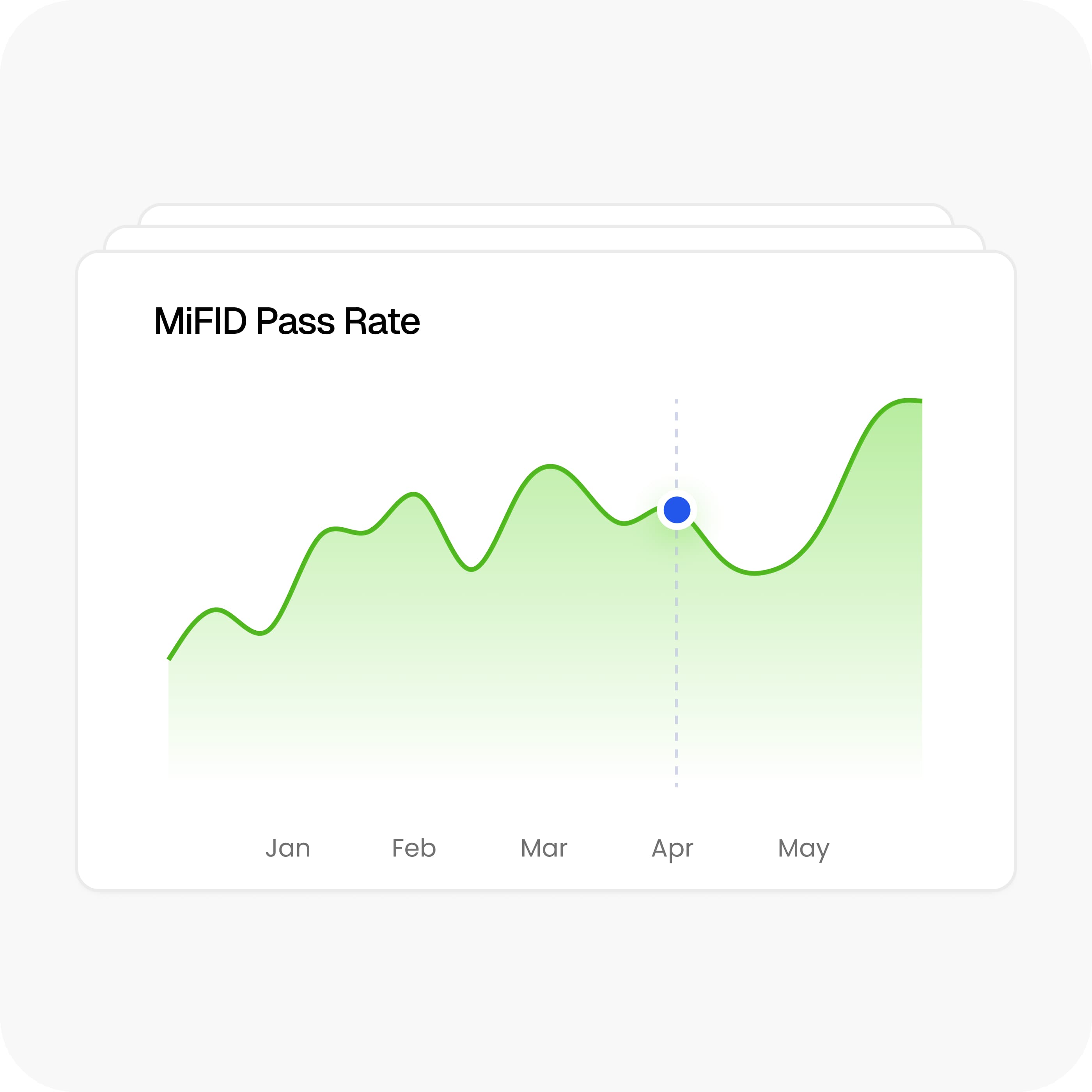 Screenshot showing policy-based testing